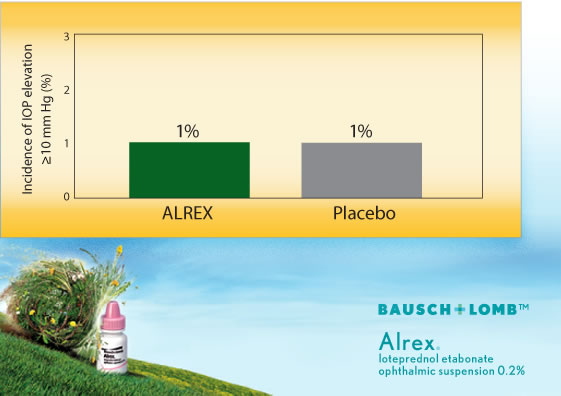 Alre Safety