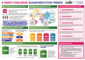 Nutritional Outlook